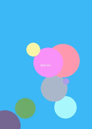 韩国动漫 - 我独自升级海报